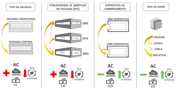 Predio Espelho Conclusao Web